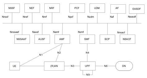 Image result for Telecom Core Network