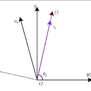 Spring Energy Storage 的图像结果