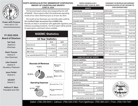 2024 Annual Meeting | North Georgia EMC