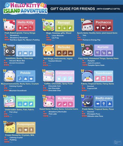 Volcanic Critter List : r/HelloKittyIsland