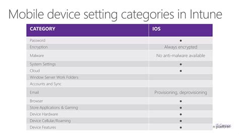 Image result for Intune App iOS