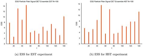 Image result for ESS vs Est Direct