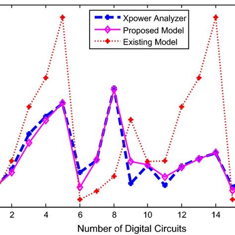 Image result for Graphical Error Analysis