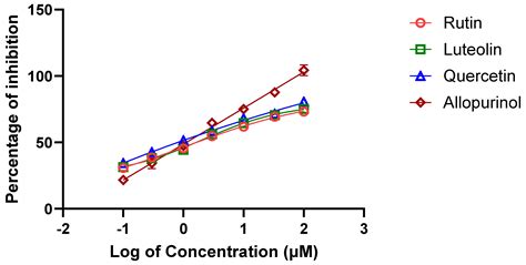 Identification of Anastatica hierochuntica L. Methanolic-Leaf-Extract ...
