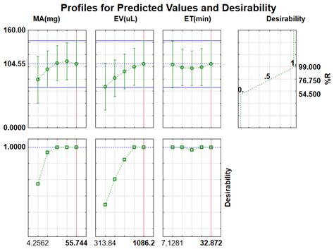 Beta-Cyclodextrin-Decorated Magnetic Activated Carbon as a Sorbent for ...