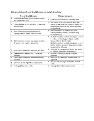 SQL Exercise - handout - CMPSC 431W Database Management System Feb. 17 ...