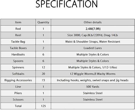 Buy Dr.Fish Fishing Rod and Reel Combos 125pcs Full Kit Carbon Fiber ...