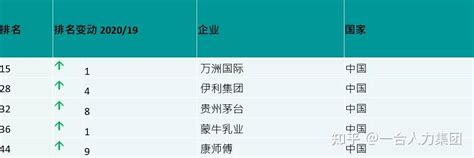 扬州大学2022年湖北各专业录取分数线一览表 - 知乎