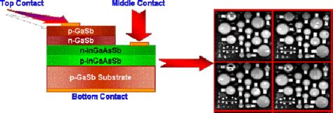 Image result for How Do Color Detectors Work