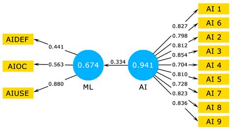Exploring Opportunities and Challenges of Artificial Intelligence and ...