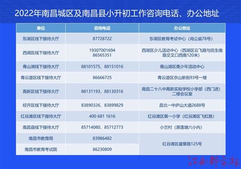 积分入学：2021黄埔区学位分配结果、白云区积分结果公示！_广州市