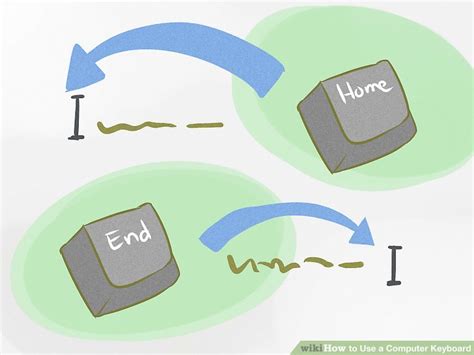 How to Use a Computer Keyboard 的图像结果