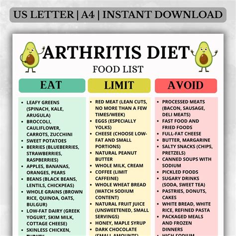 Arthritis-friendly Food List PDF, Arthritis Diet Food List, Joint-friendly Grocery Chart, Low ...