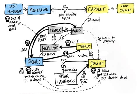 Romeo and Juliet - Explained visually in under 3 mins — Eva-Lotta Lamm