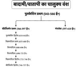 Short Notes: Chalukya Dynasty (Chalukyas of Badami/Vatapi – Main Branch ...