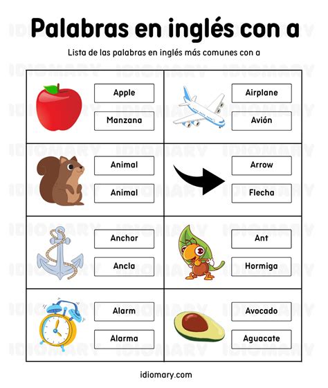 Palabras en inglés con a | IdiomAry
