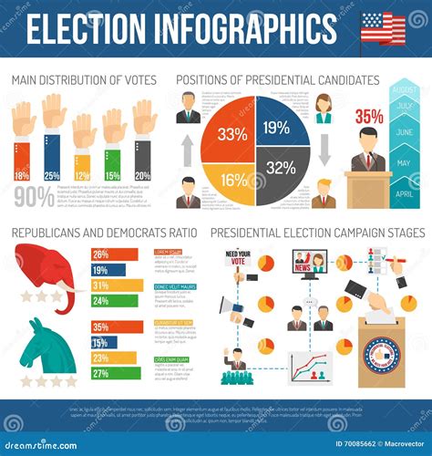 Presidential Election Infographics Stock Vector - Illustration of campaign, candidate: 70085662
