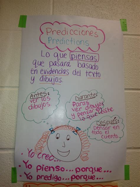 Image result for Predicting Outcomes Anchor Chart