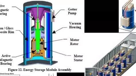 Energy Storage 的图像结果
