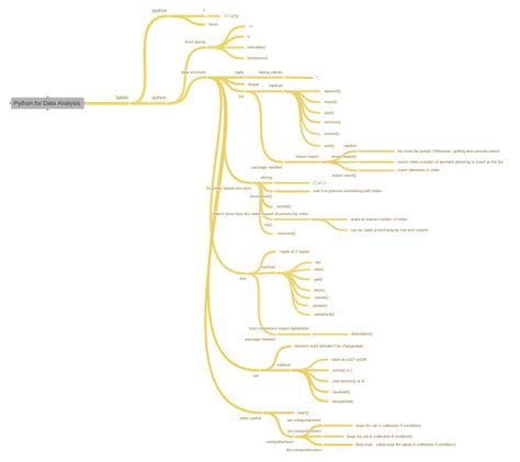 Coggle Pou Python 的图像结果