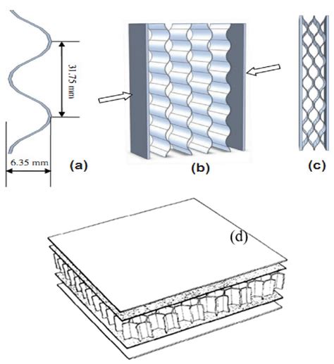 A Brief Review on Advanced Sandwich Structures with Customized Design ...