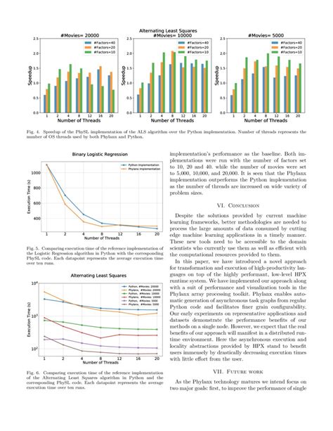 Python Code Execution 的图像结果