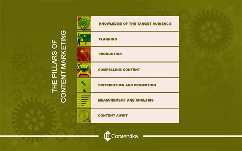 Image result for Elements of Content Strategy