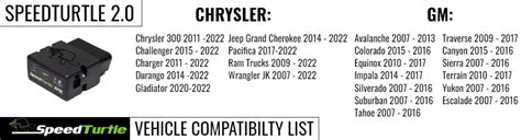 Image result for Speed Turtle Flash Module