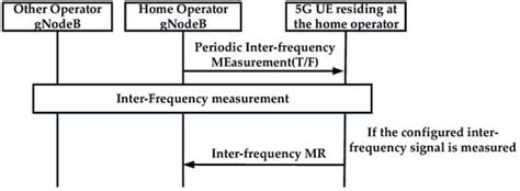 A 5G Coverage Calculation Optimization Algorithm Based on ...