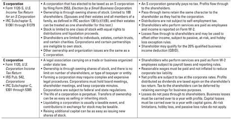 Business Types Comparison Chart 的图像结果