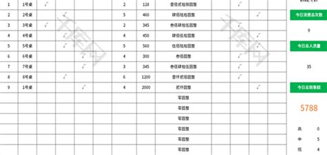 餐饮店日营业记录表Excel模板_千库网(excelID：166949)