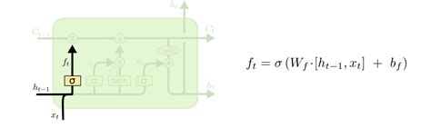 Image result for How to Use Lstm in Python
