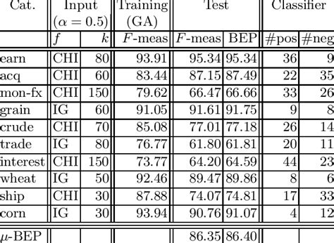 Class-Best Performance R 的图像结果