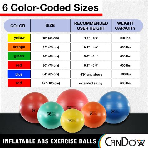 Baby Exercise Ball Size Chart at Joseph Dudgeon blog