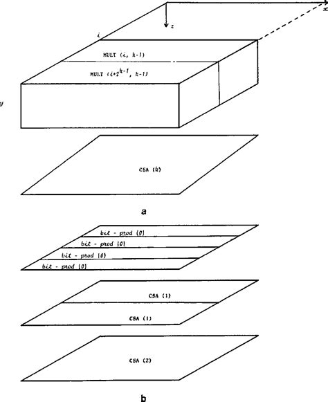 Fast Multiplication Algorithm 的图像结果