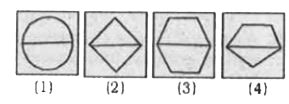 In following question select the one which is different from the other ...