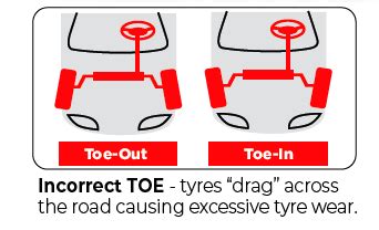 Image result for TDI Alignment Chart