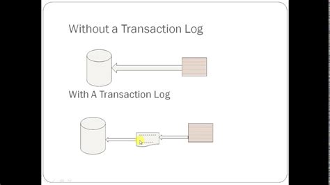 Image result for System.log In Dbms