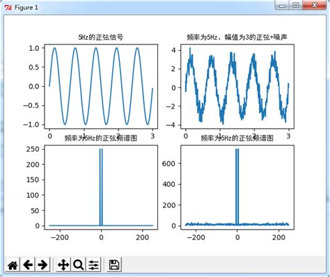 Python可视化之曲线动态图_python数据可视化绘制一条正弦曲线绘制一个红色圆点-CSDN博客