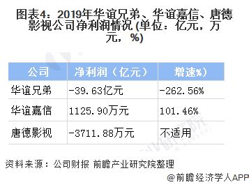 华谊兄弟实控人拟减持不超2%股份，用于偿还股票质押融资_10%公司_澎湃新闻-The Paper