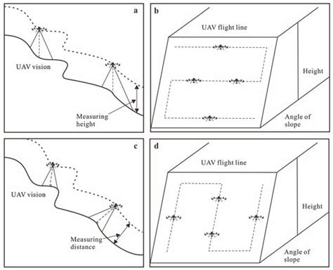 Quick Extraction of Joint Surface Attitudes and Slope Preliminary ...
