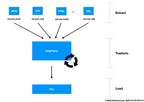 Image result for Workflow Chart Python Using Import