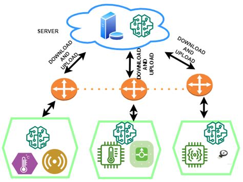 FedEHR: A Federated Learning Approach towards the Prediction of Heart ...