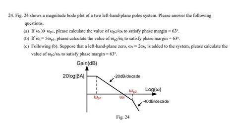Image result for Single Pole System Bode Plot