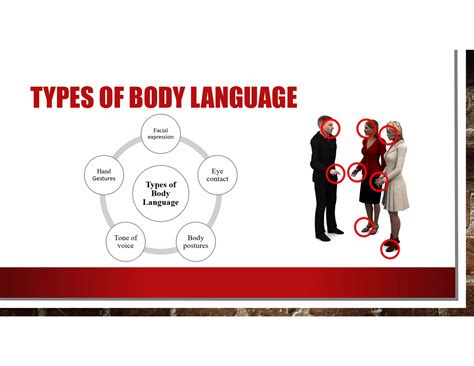 Types Of Body Language 的图像结果