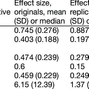 Replication Statistics 的图像结果