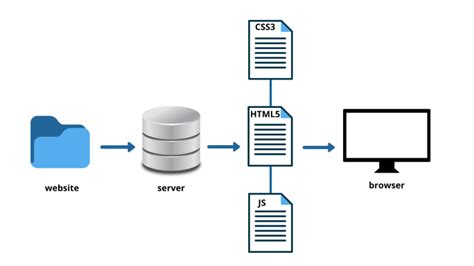 Image result for Basic HTML5 Template