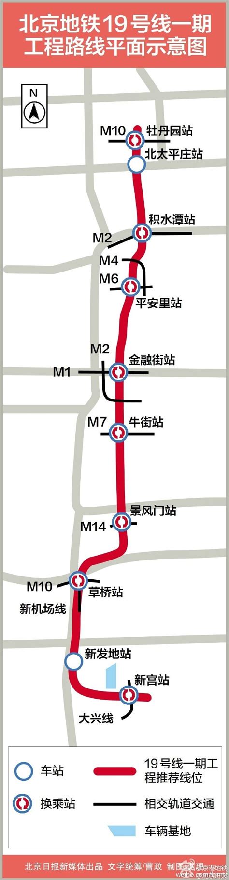 北京地铁19号线一期有哪些站点及在哪站换乘(平面示意图)- 北京本地宝