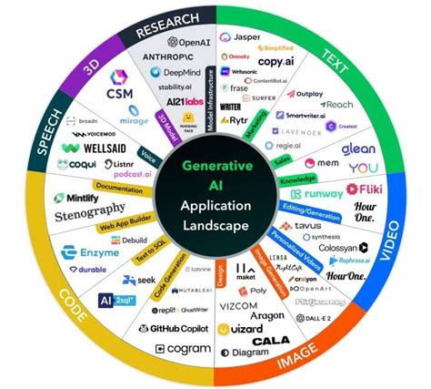 Which Task Is A Generative Ai Task
