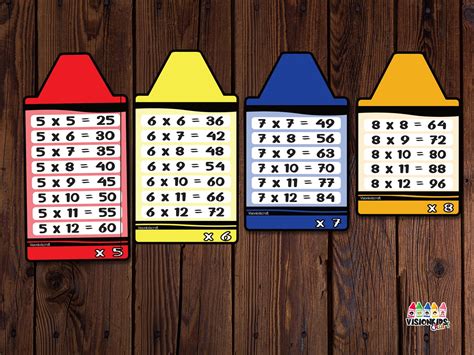 X Tables Chart 的图像结果